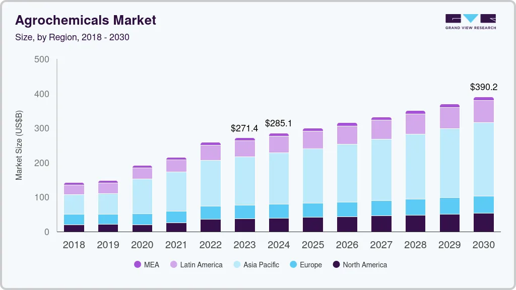 Ảnh 4: Thị trường hóa chất nông nghiệp toàn cầu, nguồn: Grand view Research.